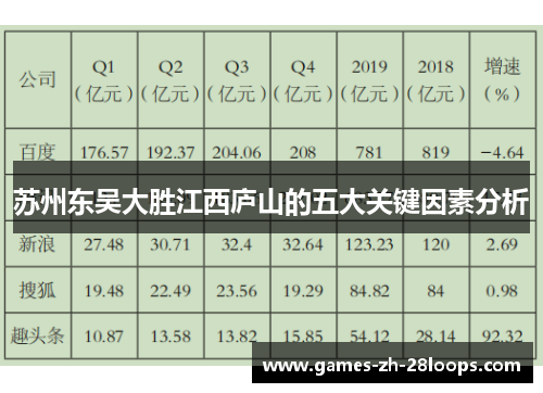 苏州东吴大胜江西庐山的五大关键因素分析