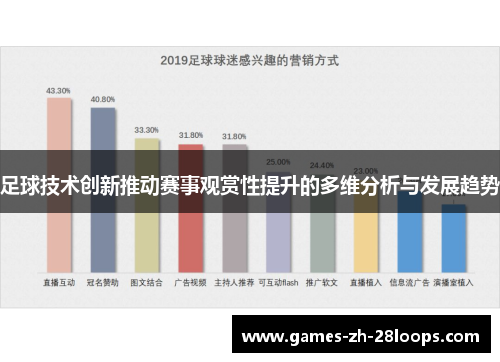 足球技术创新推动赛事观赏性提升的多维分析与发展趋势