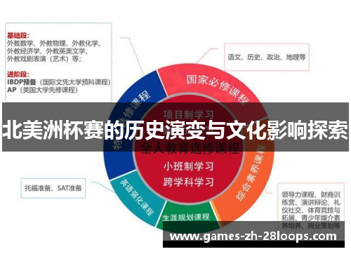 北美洲杯赛的历史演变与文化影响探索