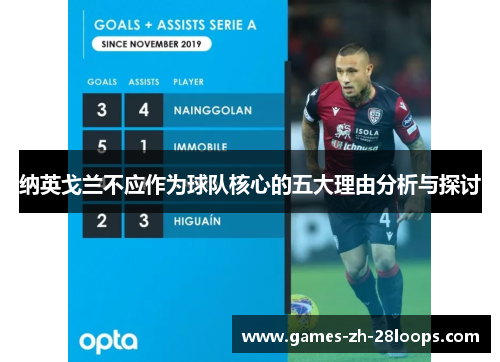 纳英戈兰不应作为球队核心的五大理由分析与探讨