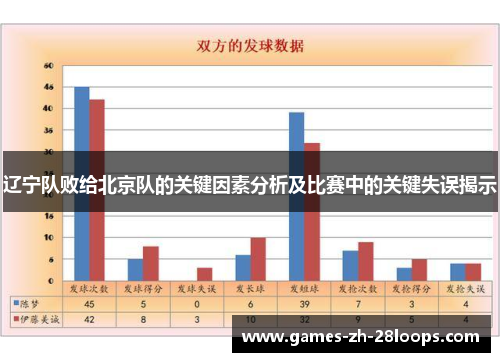 辽宁队败给北京队的关键因素分析及比赛中的关键失误揭示