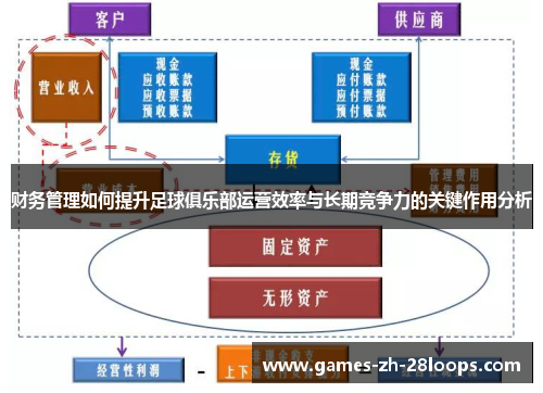 财务管理如何提升足球俱乐部运营效率与长期竞争力的关键作用分析