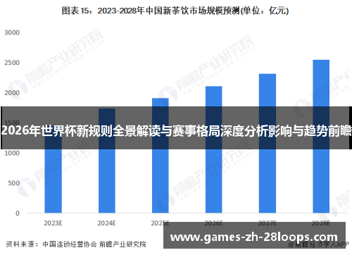 2026年世界杯新规则全景解读与赛事格局深度分析影响与趋势前瞻