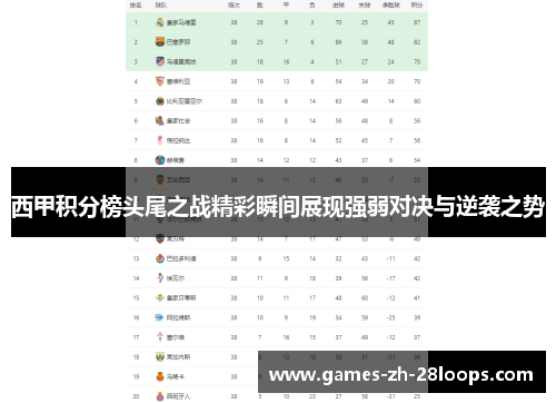 西甲积分榜头尾之战精彩瞬间展现强弱对决与逆袭之势