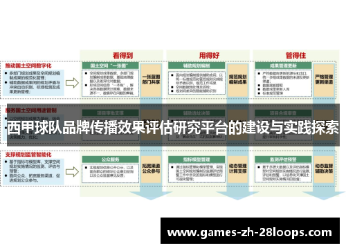 西甲球队品牌传播效果评估研究平台的建设与实践探索