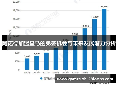 阿诺德加盟皇马的免签机会与未来发展潜力分析